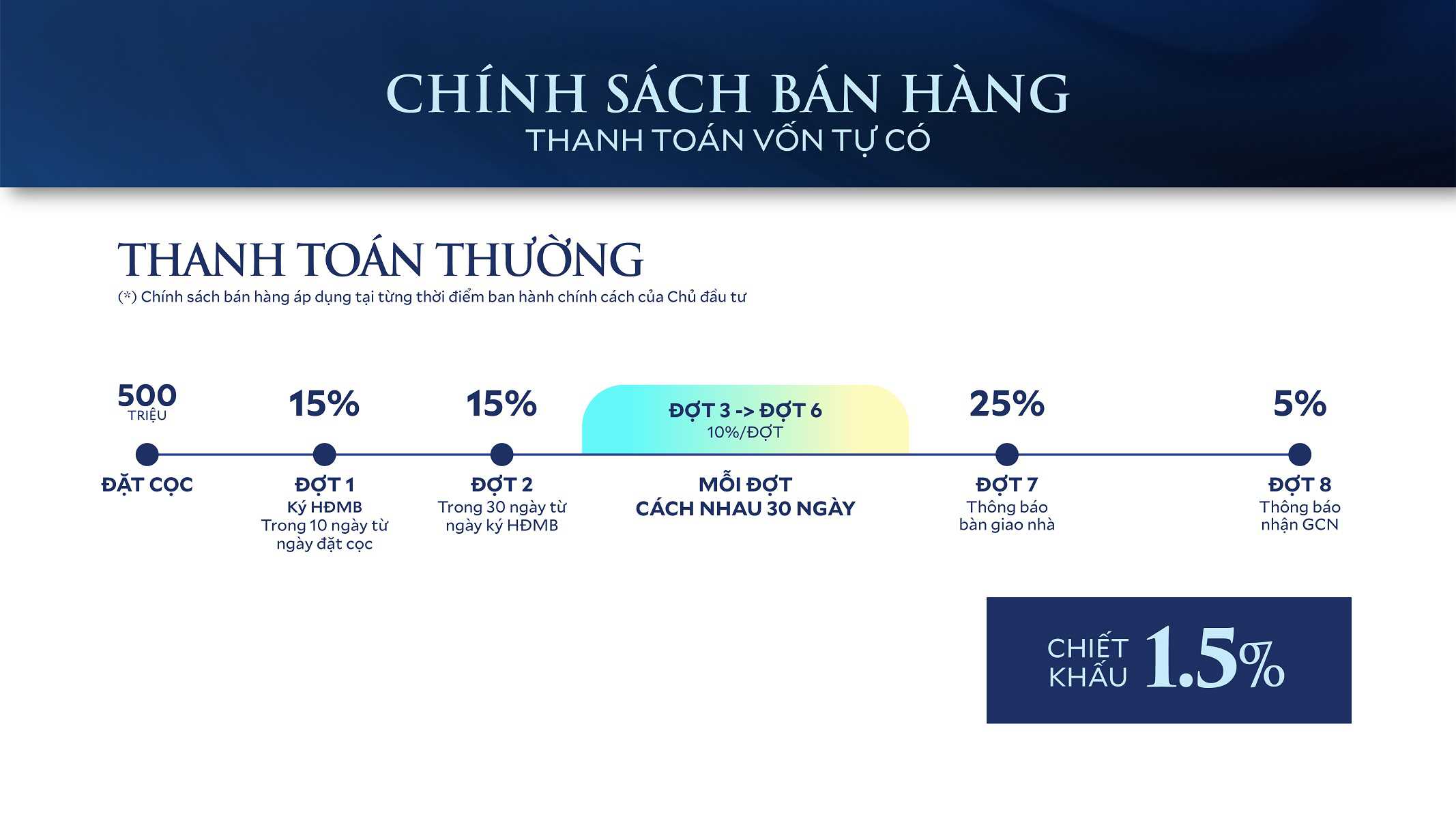 CASA DEL RIO 2 chinh sach ban hang dasong village hoa binh 21