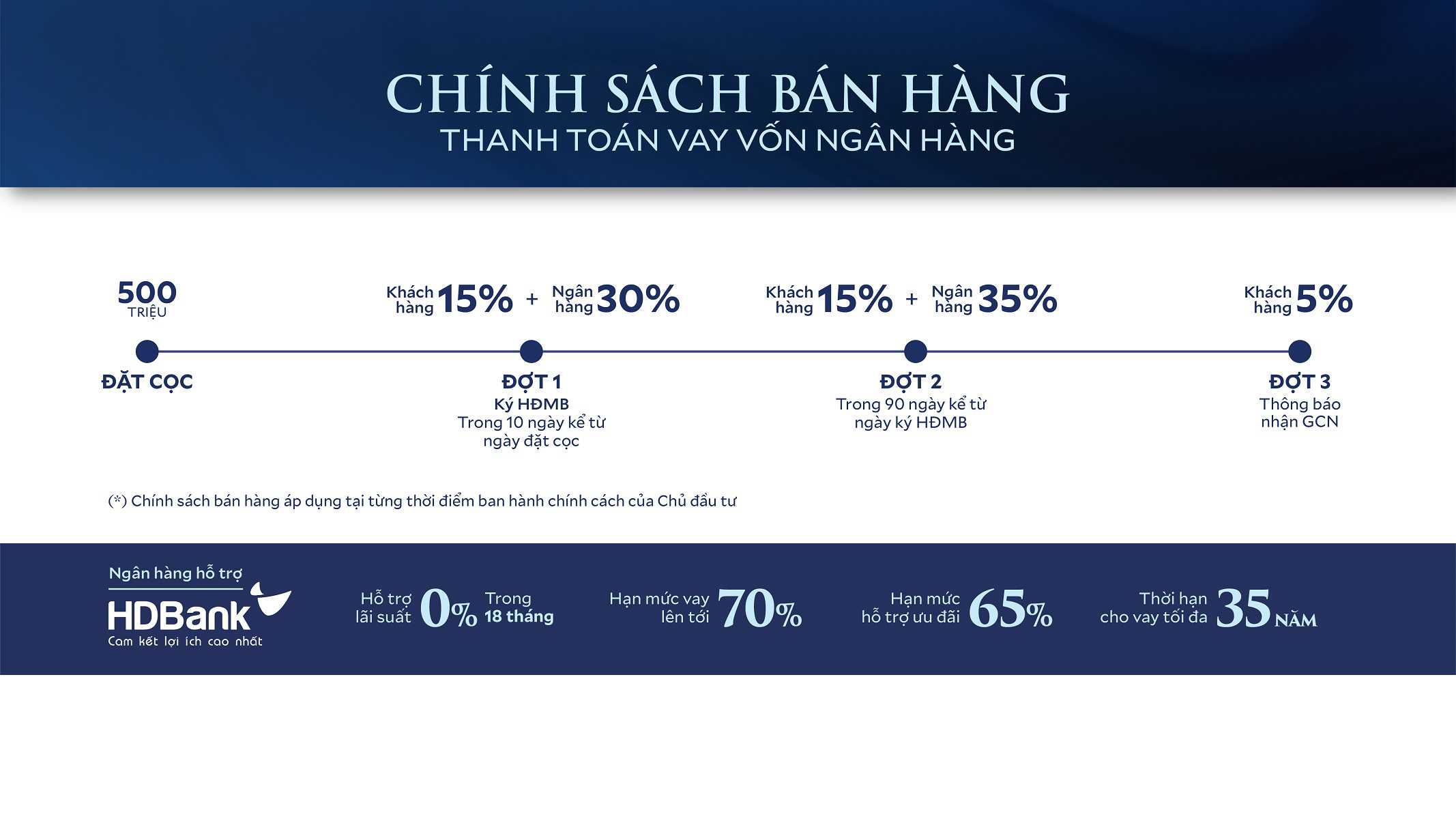 chinh sach ban hang dasong village hoa binh 24